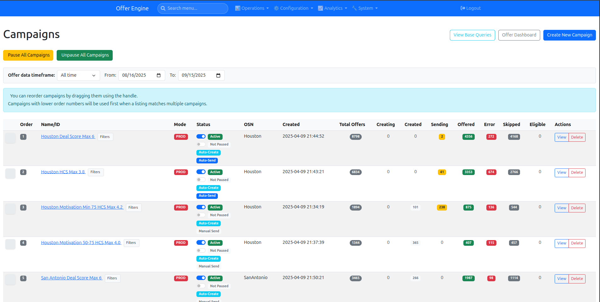 Campaign Dashboard - Real-time tracking of 2M+ properties across multiple markets