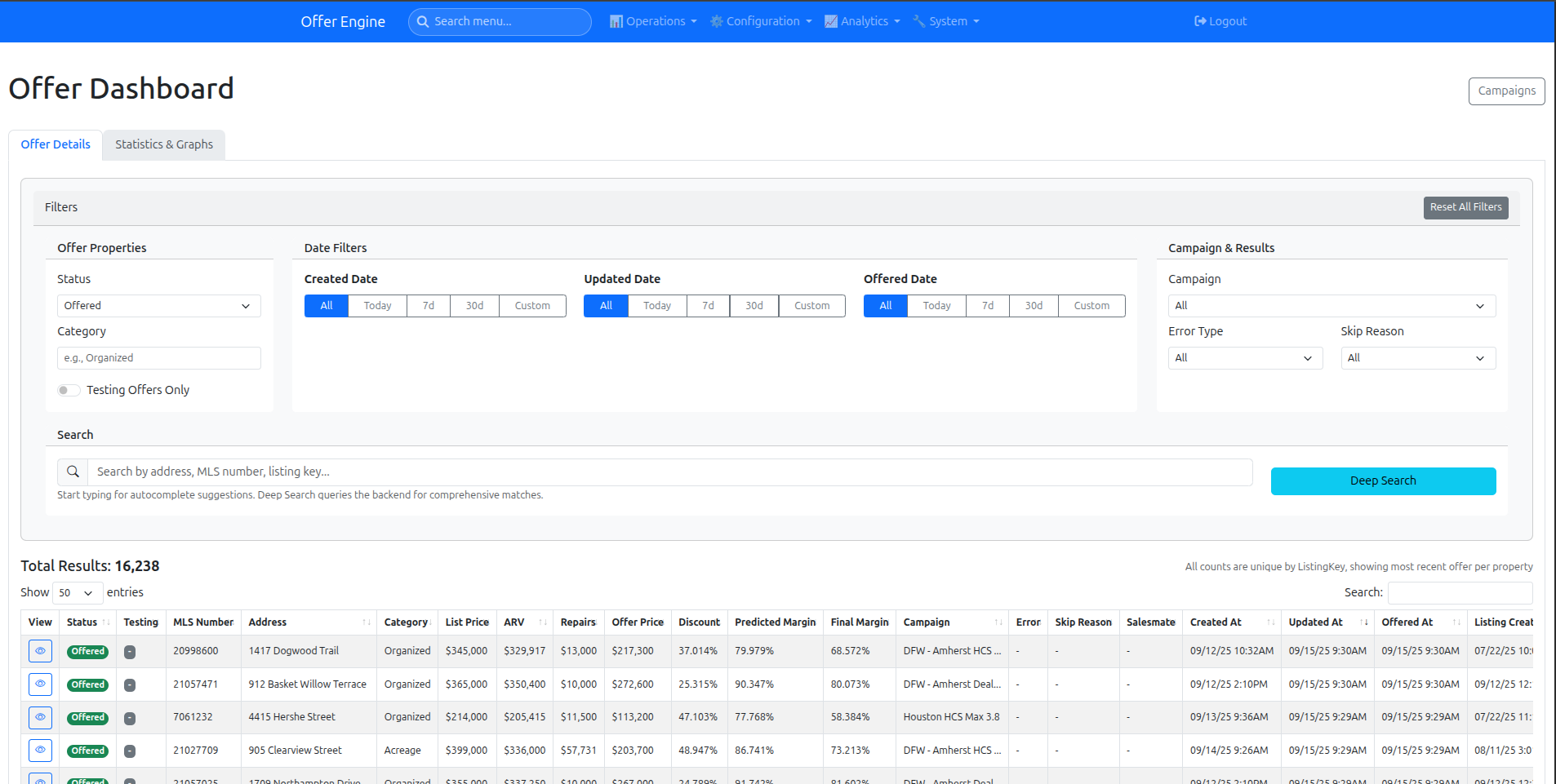Offer Management Dashboard - Track automated offers across campaigns